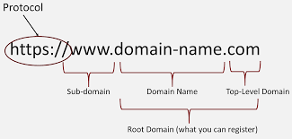 Domain
